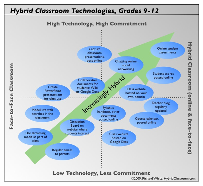 hybrid_classroom_projects_9-12