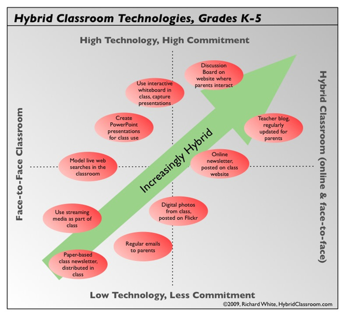 hybrid_classroom_projects_k-5