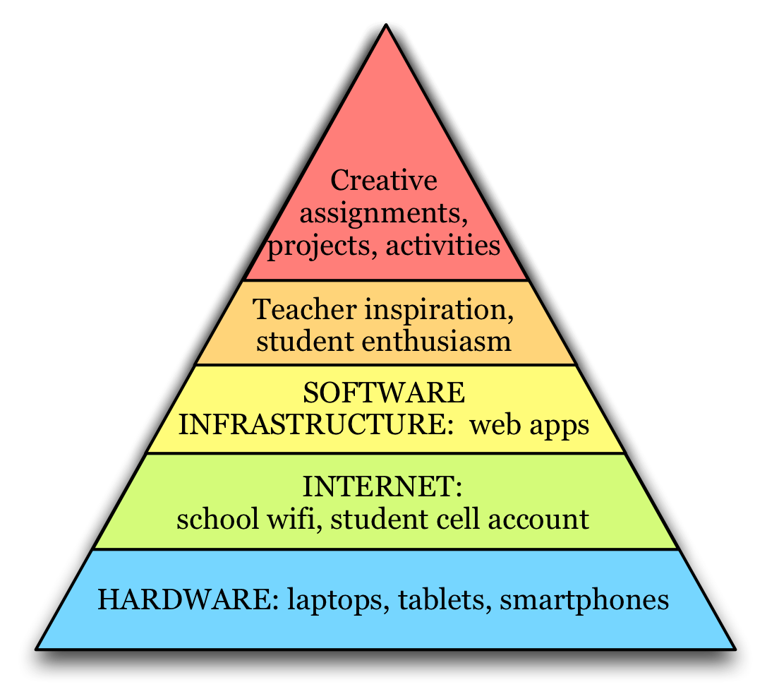 hierarchy-of-needs-hybridclassroom